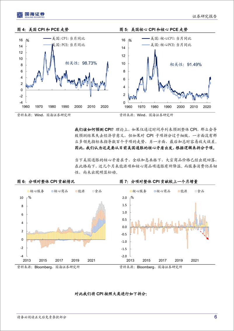 《2022年海外经济观察系列（九）：2023年美国通胀会快速回落吗？-20221227-国海证券-18页》 - 第7页预览图