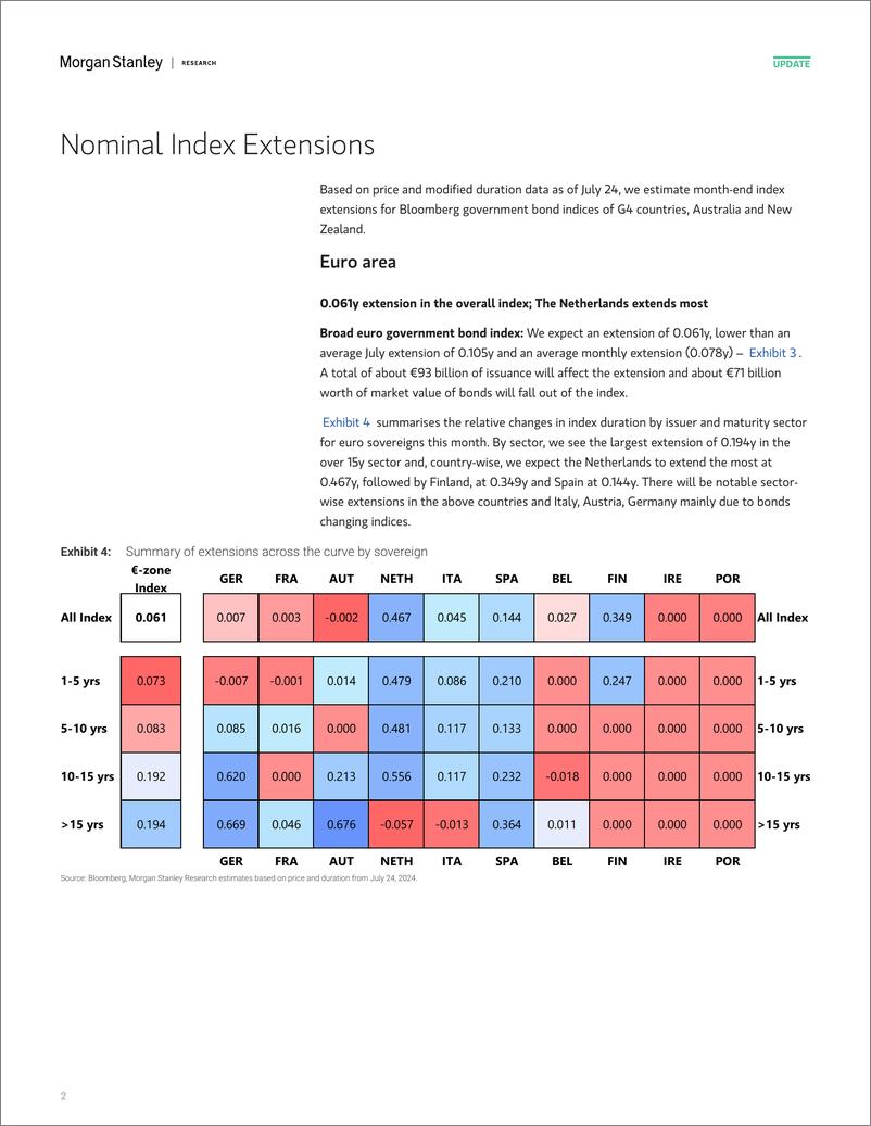 《Morgan Stanley Fixed-Global Macro Strategy July Index Extensions-109417437》 - 第2页预览图