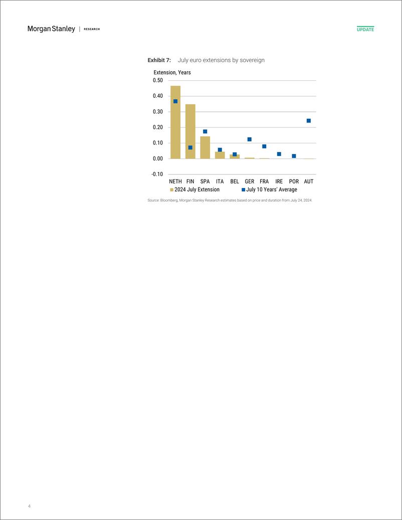 《Morgan Stanley Fixed-Global Macro Strategy July Index Extensions-109417437》 - 第4页预览图