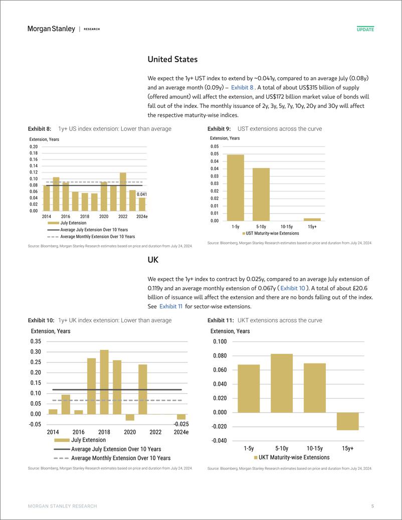 《Morgan Stanley Fixed-Global Macro Strategy July Index Extensions-109417437》 - 第5页预览图