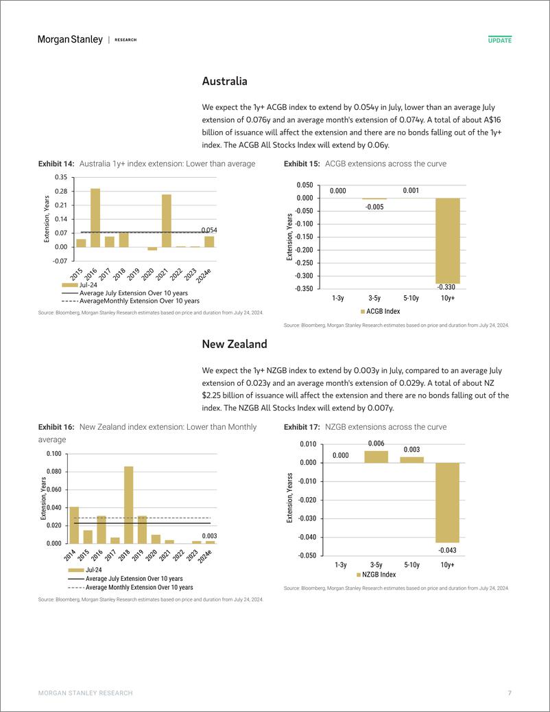 《Morgan Stanley Fixed-Global Macro Strategy July Index Extensions-109417437》 - 第7页预览图