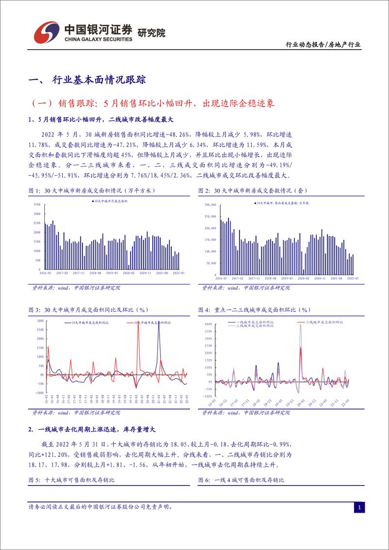 《房地产行业5月行业动态报告：5月销售环比小幅回升，政策持续宽松-20220608-银河证券-21页》 - 第4页预览图