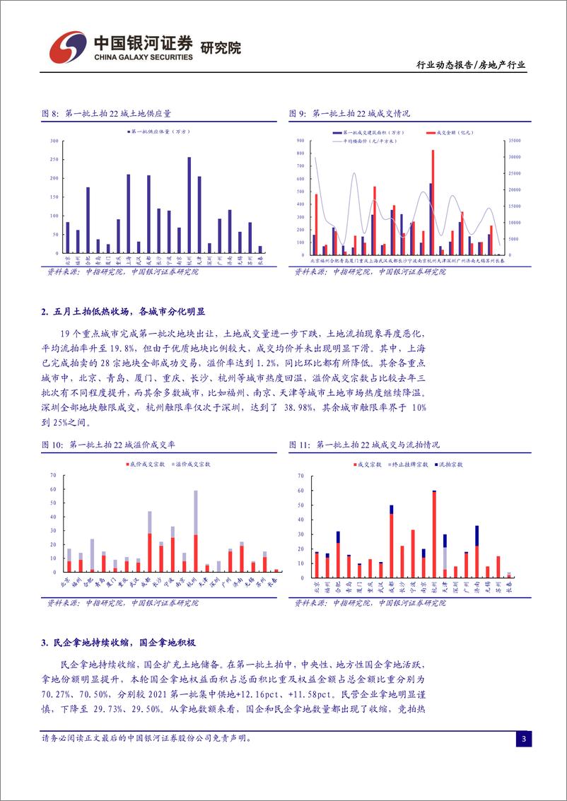 《房地产行业5月行业动态报告：5月销售环比小幅回升，政策持续宽松-20220608-银河证券-21页》 - 第6页预览图