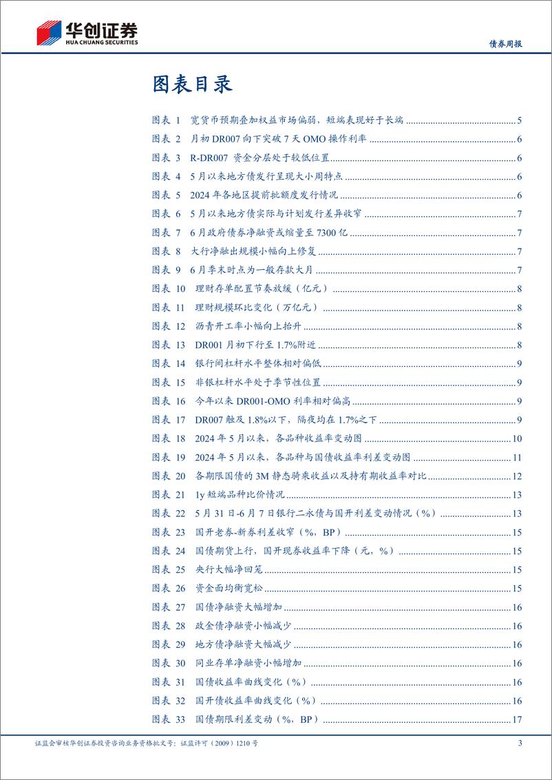 《债券：长端受限，还有哪些资产可以配？-240611-华创证券-20页》 - 第3页预览图