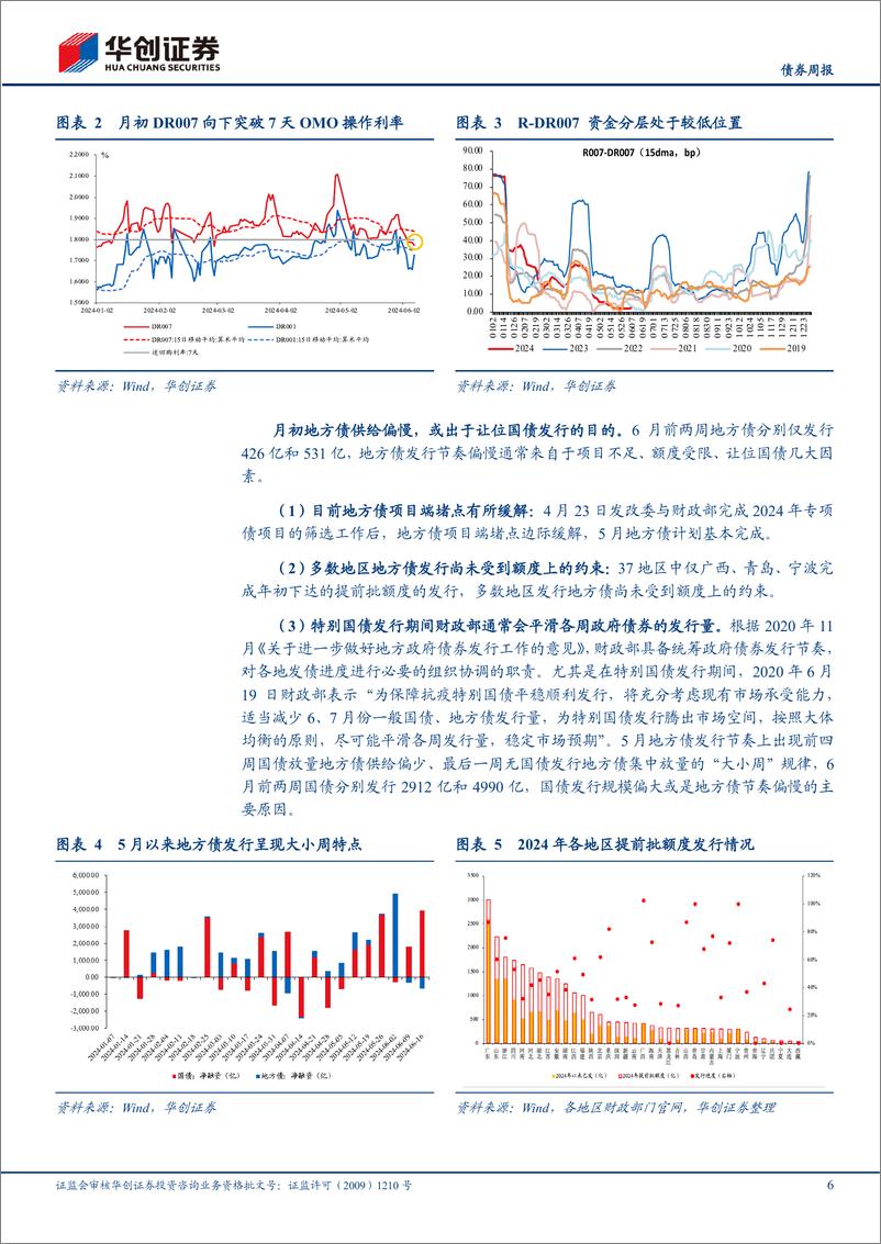 《债券：长端受限，还有哪些资产可以配？-240611-华创证券-20页》 - 第6页预览图