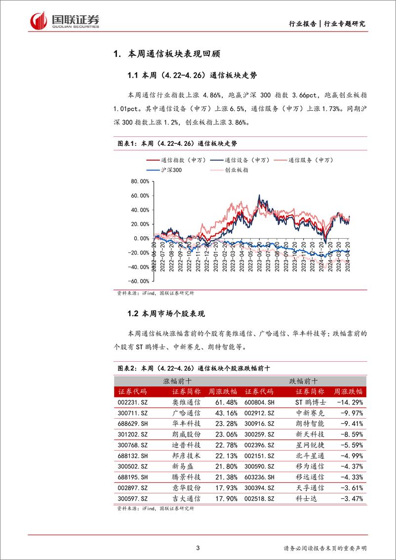 《通信行业专题研究：CXL高速互联，破解AI时代“内存墙”新途径-240428-国联证券-11页》 - 第3页预览图