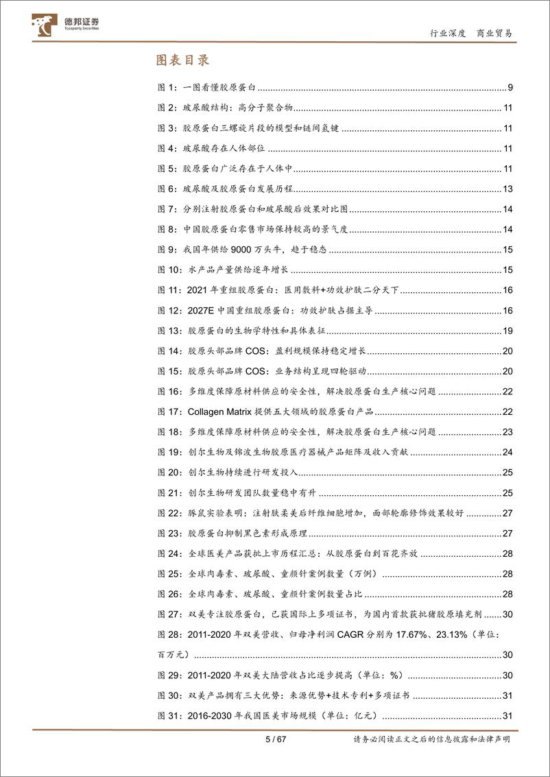 《商业贸易行业深度：胶原蛋白系列深度二，下一风口在何方？四轮驱动看胶原蛋白多元发展-20220822-德邦证券-67页》 - 第6页预览图