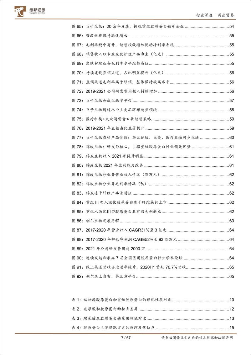 《商业贸易行业深度：胶原蛋白系列深度二，下一风口在何方？四轮驱动看胶原蛋白多元发展-20220822-德邦证券-67页》 - 第8页预览图