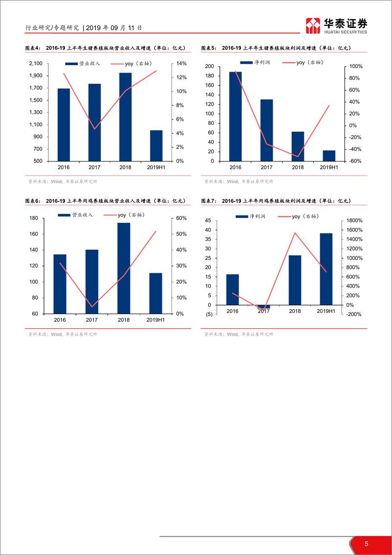 《农林牧渔行业2019年半年报总结：猪鸡共舞，顺周期养殖乘风而上-20190911-华泰证券-15页》 - 第6页预览图
