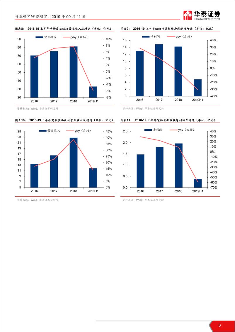 《农林牧渔行业2019年半年报总结：猪鸡共舞，顺周期养殖乘风而上-20190911-华泰证券-15页》 - 第7页预览图