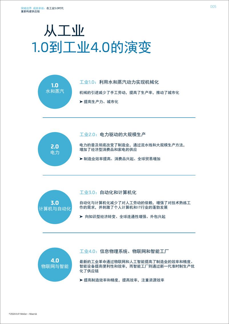 《2024年突破边界＋成就卓越：在工业5.0时代重新构建供应链报告-17页》 - 第5页预览图