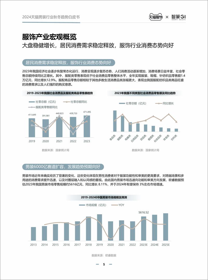 《2024天猫男装行业秋冬趋势白皮书-智篆商业》 - 第5页预览图