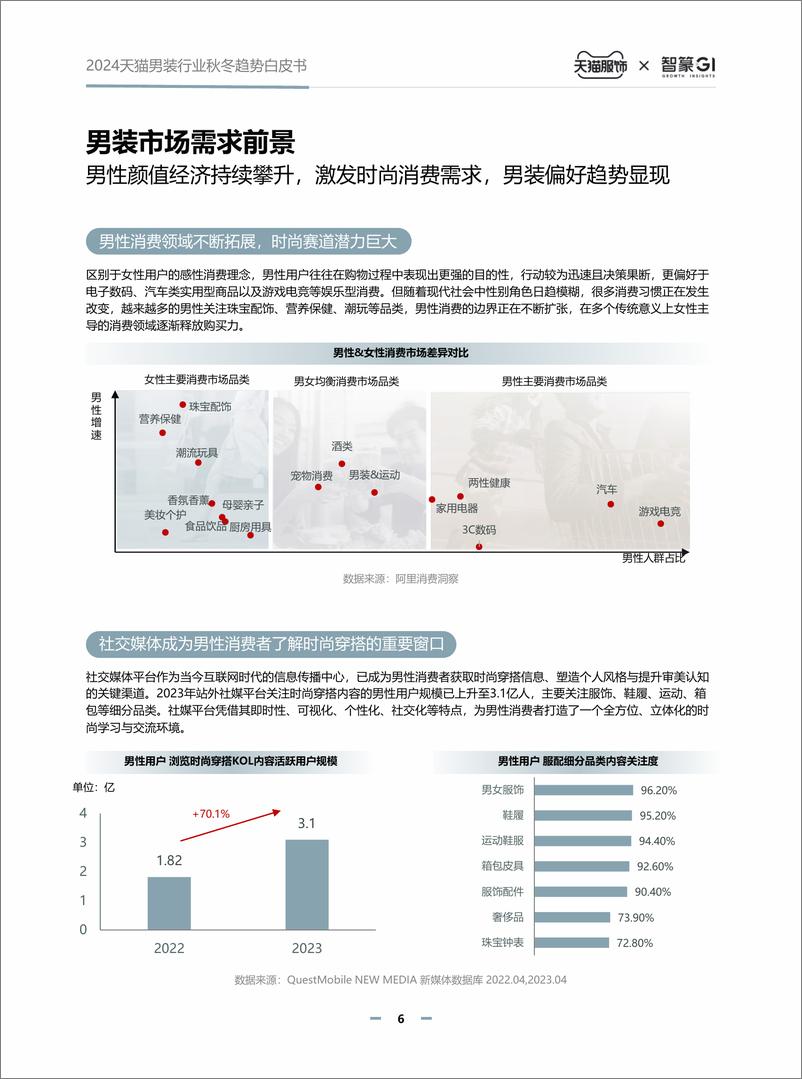 《2024天猫男装行业秋冬趋势白皮书-智篆商业》 - 第6页预览图