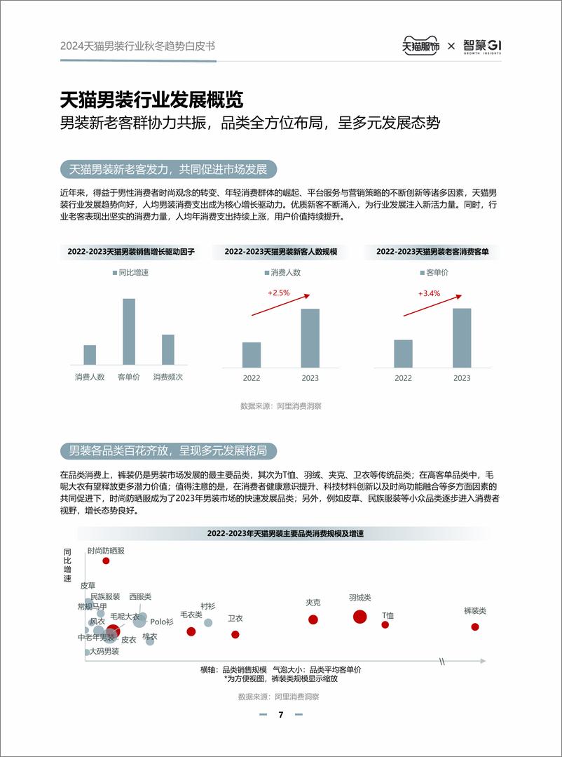 《2024天猫男装行业秋冬趋势白皮书-智篆商业》 - 第7页预览图