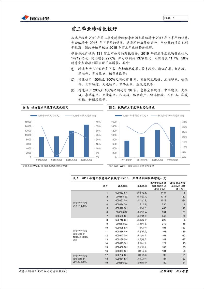 《房地产行业2019年三季报总结及全年业绩前瞻：增长是主基调，业绩锁定性较佳-20191108-国信证券-27页》 - 第5页预览图