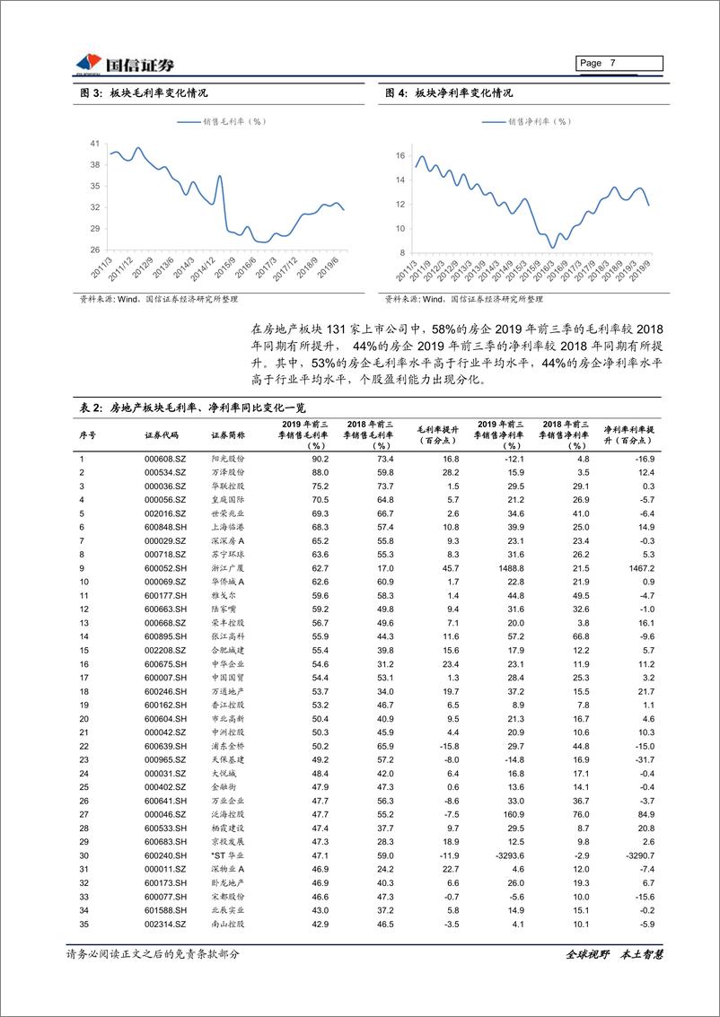 《房地产行业2019年三季报总结及全年业绩前瞻：增长是主基调，业绩锁定性较佳-20191108-国信证券-27页》 - 第8页预览图