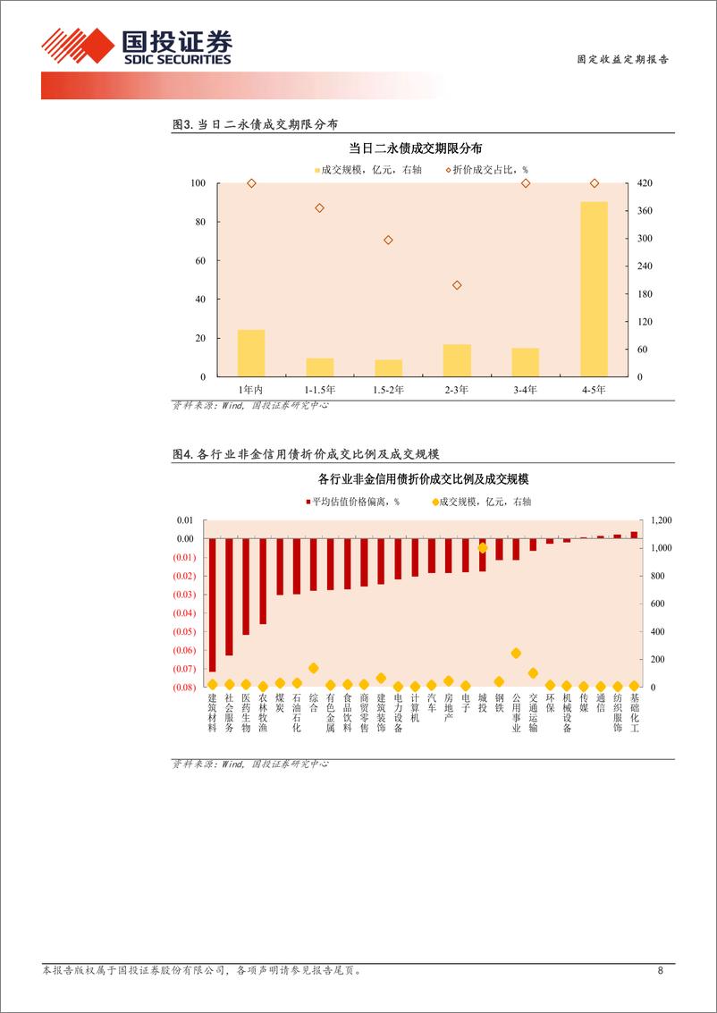 《9月26日信用债异常成交跟踪-240926-国投证券-10页》 - 第8页预览图