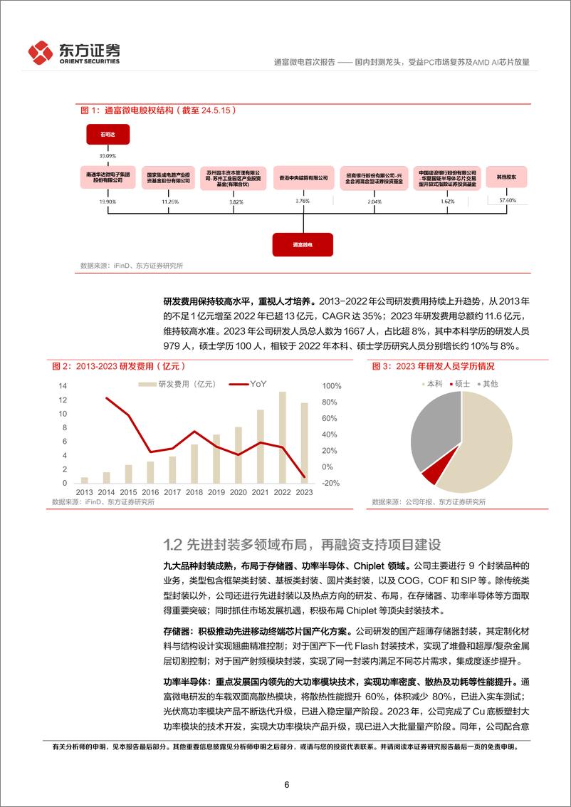 《通富微电-002156.SZ-国内封测龙头，受益PC市场复苏及AMD AI芯片放量-20240522-东方证券-25页》 - 第6页预览图