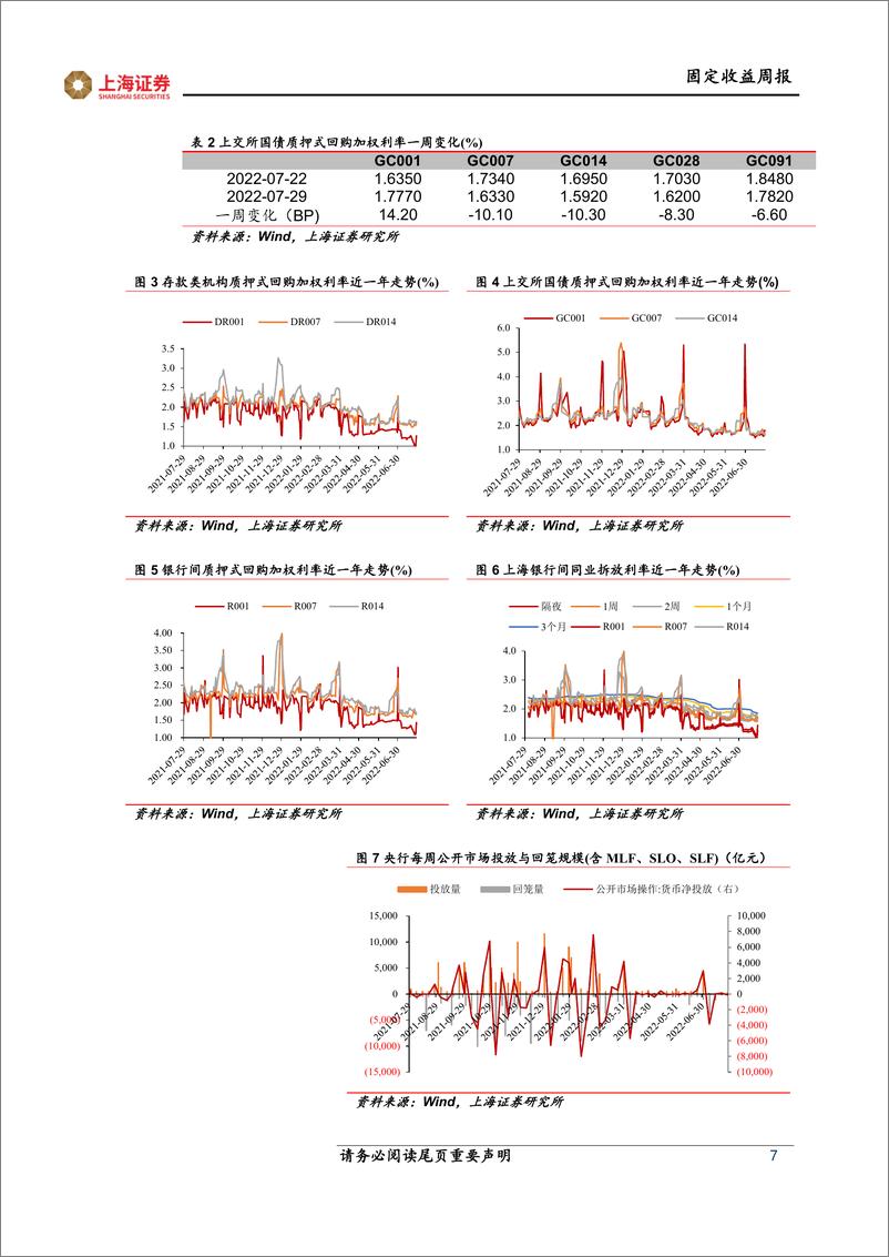 《7月中共中央政治局会议点评：淡化经济增速，在扩大需求上积极作为-20220809-上海证券-19页》 - 第8页预览图