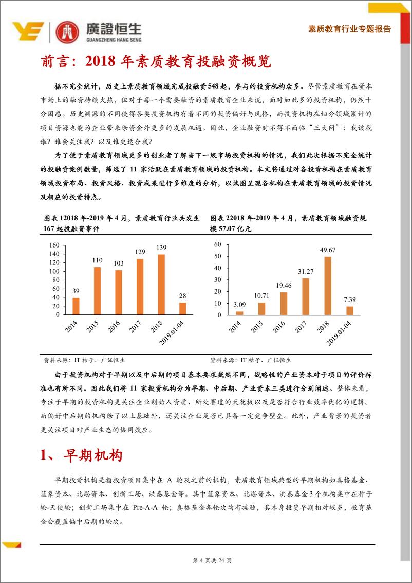 《素质教育行业专题报告：素质教育企业融资攻略，如何寻找合适的资本方？-20190612-广证恒生-24页》 - 第5页预览图