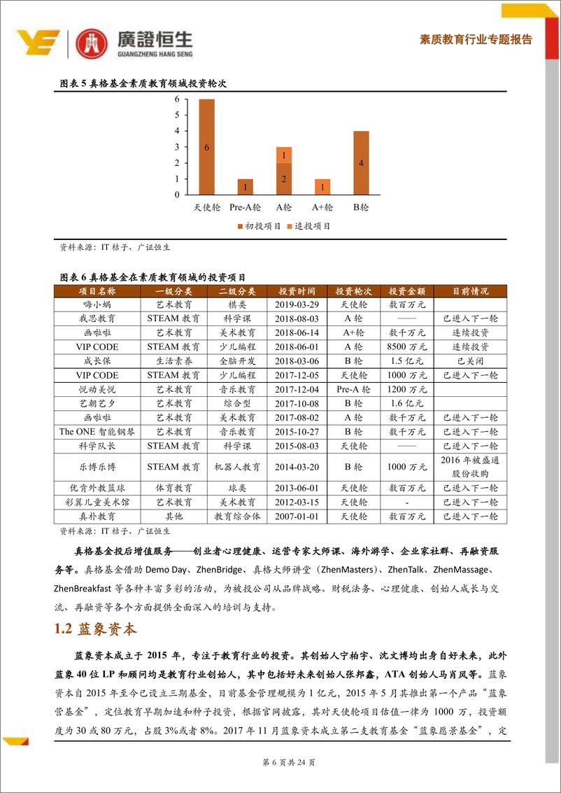 《素质教育行业专题报告：素质教育企业融资攻略，如何寻找合适的资本方？-20190612-广证恒生-24页》 - 第7页预览图