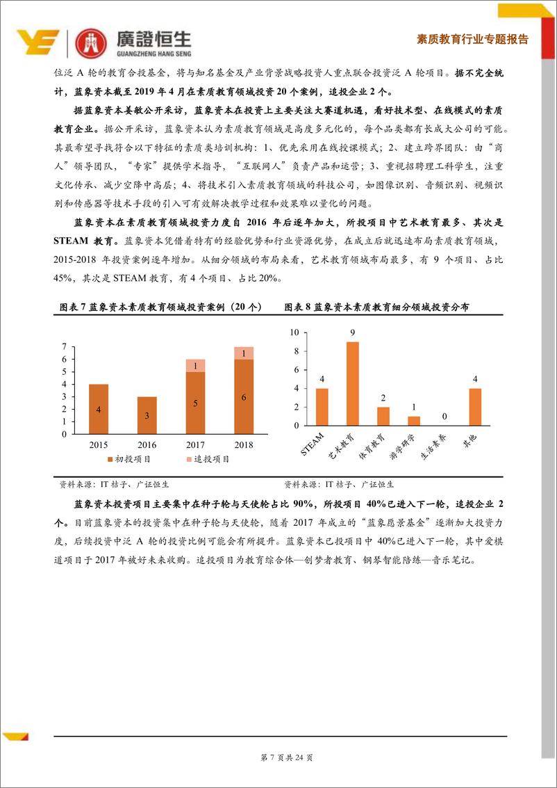 《素质教育行业专题报告：素质教育企业融资攻略，如何寻找合适的资本方？-20190612-广证恒生-24页》 - 第8页预览图