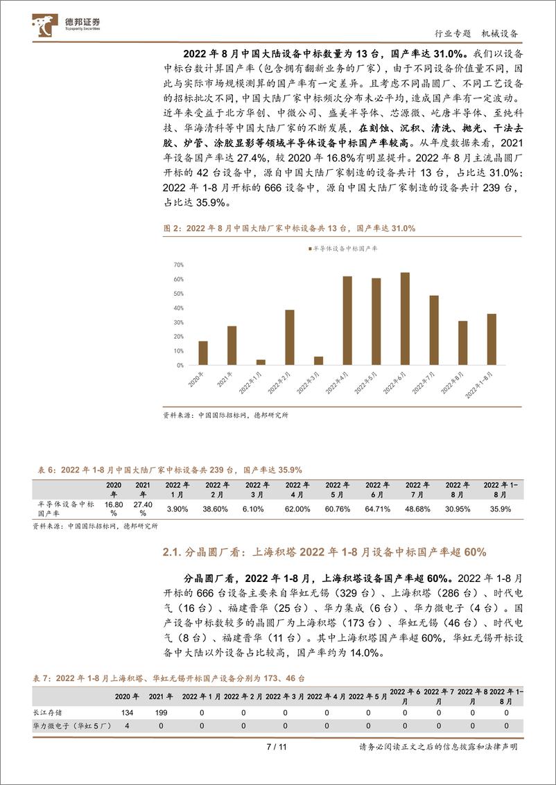 《半导体设备中标专题（2022年8月）：晶圆厂招标放缓，设备国产率持续提升》 - 第7页预览图