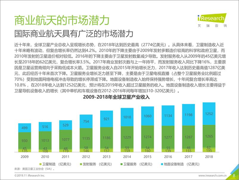 《2019年中国商业航天发展研究报告》 - 第8页预览图