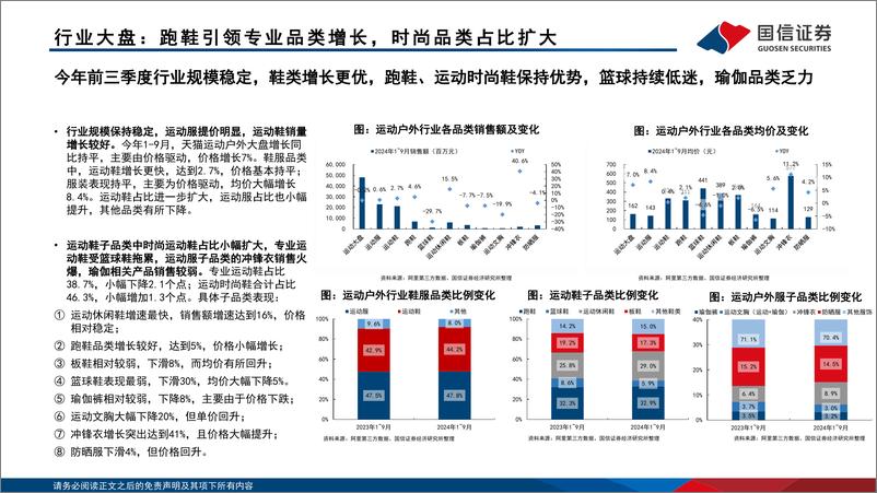 《运动品牌行业专题_运动品牌2024前三季度产品竞争格局分析》 - 第6页预览图