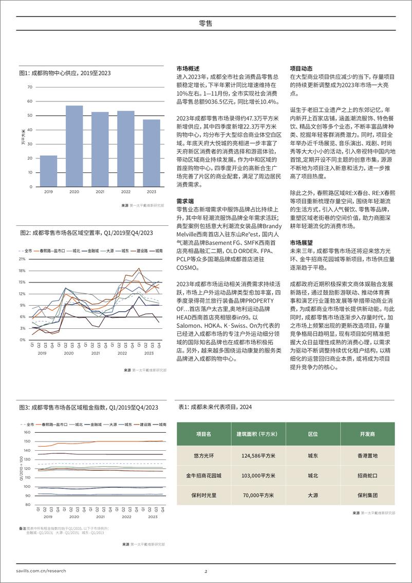 《成都零售 2023年第四季度》 - 第2页预览图