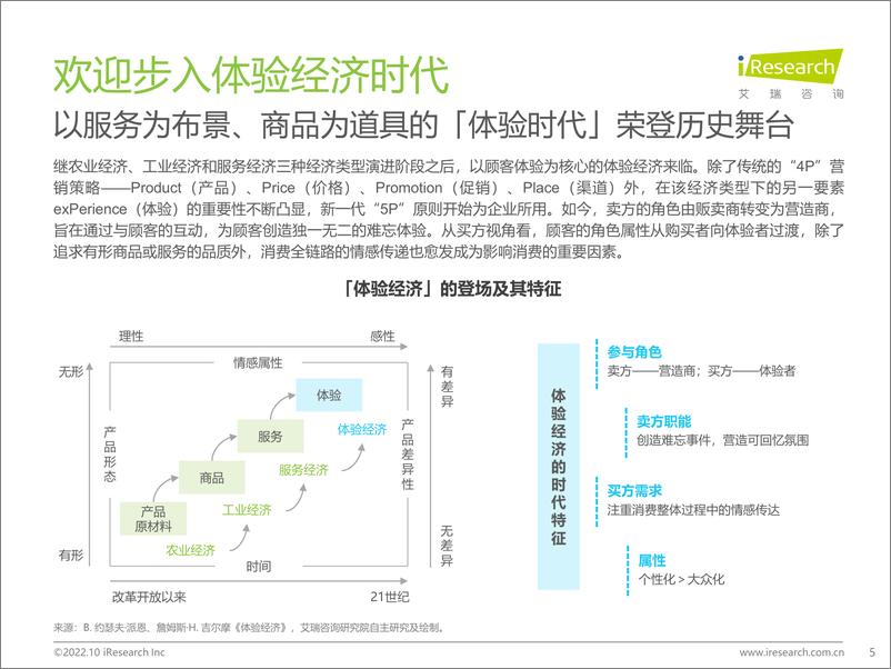 《艾瑞咨询：2022年中国CEM行业研究报告-52页》 - 第6页预览图