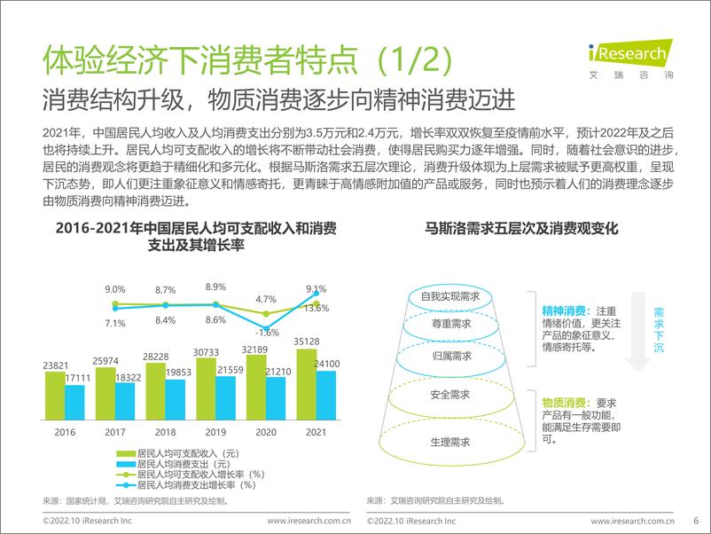 《艾瑞咨询：2022年中国CEM行业研究报告-52页》 - 第7页预览图