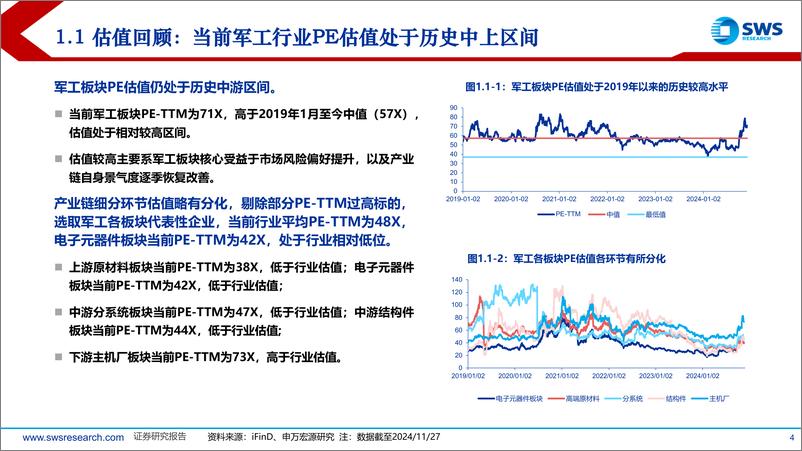 《2025年国防军工行业投资策略：五重逻辑驱动行业快速发展，把握新质及高端战力主线-241128-申万宏源-75页》 - 第4页预览图