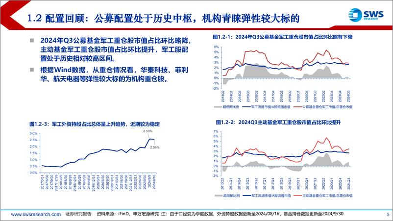 《2025年国防军工行业投资策略：五重逻辑驱动行业快速发展，把握新质及高端战力主线-241128-申万宏源-75页》 - 第5页预览图