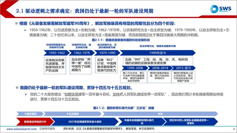 《2025年国防军工行业投资策略：五重逻辑驱动行业快速发展，把握新质及高端战力主线-241128-申万宏源-75页》 - 第8页预览图