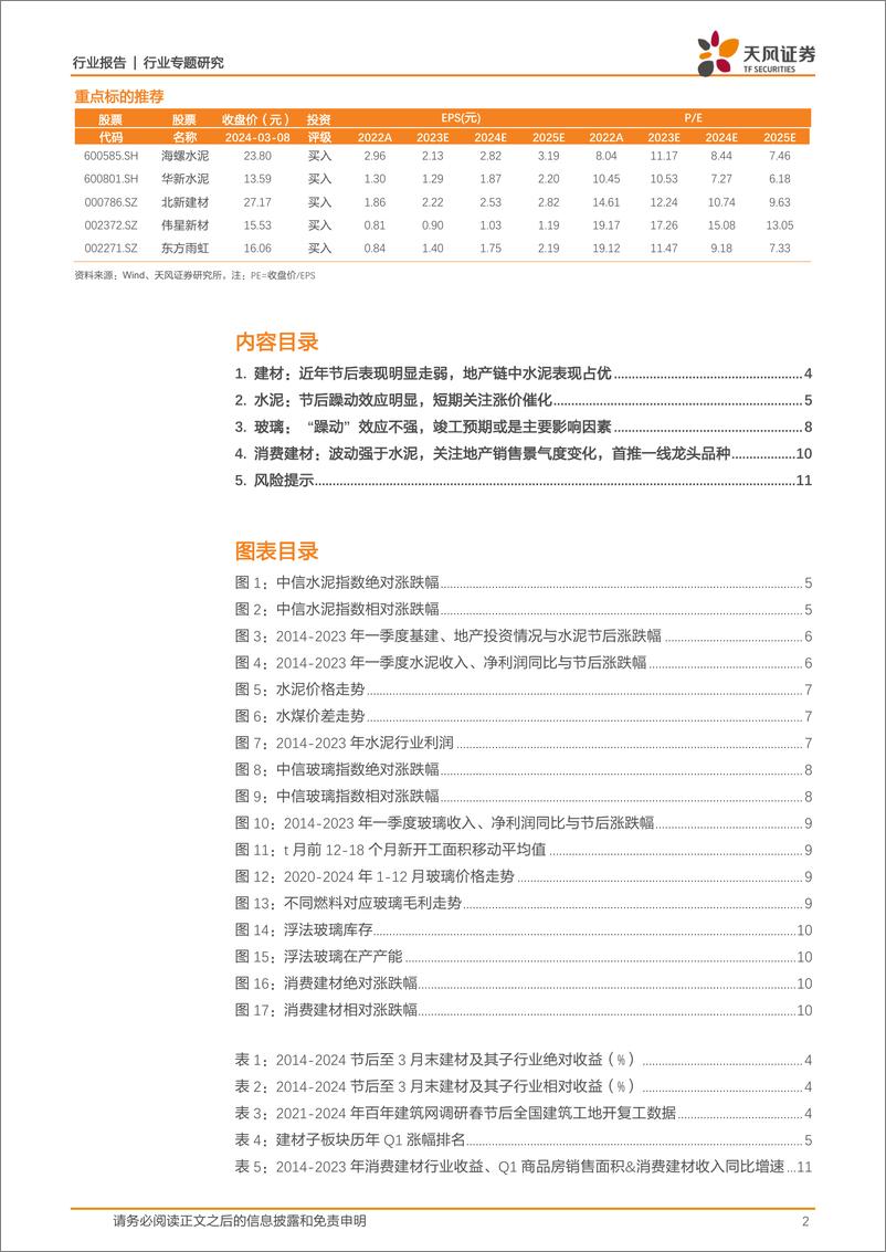 《建筑材料行业专题研究-过去十年建材板块春季表现带给我们哪些启示？-天风证券 (1)》 - 第2页预览图