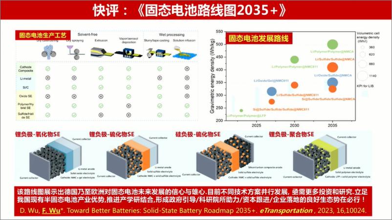 《中科院物理研究所+硫化物全固态电池技术及材料研发进展（演讲PPT）-37页》 - 第7页预览图