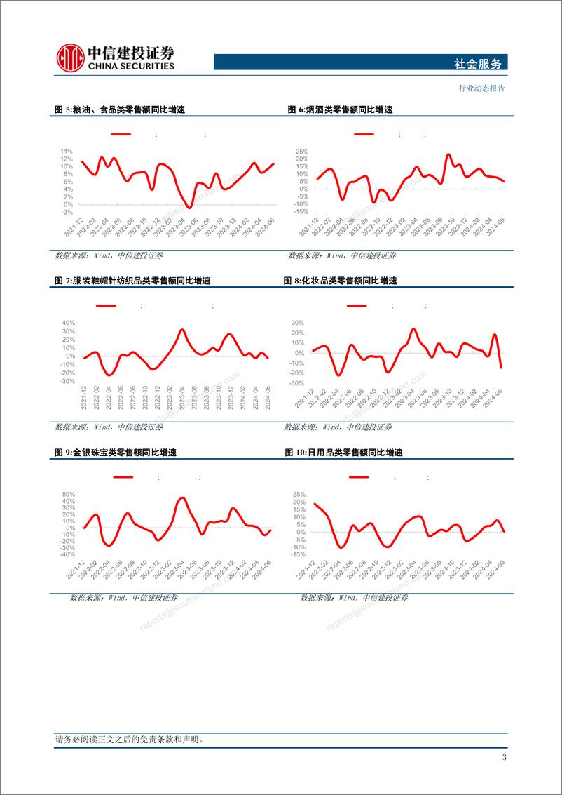 《社会服务行业：奢侈品全球销售承压，黄金珠宝销售暂时回调-240729-中信建投-32页》 - 第5页预览图