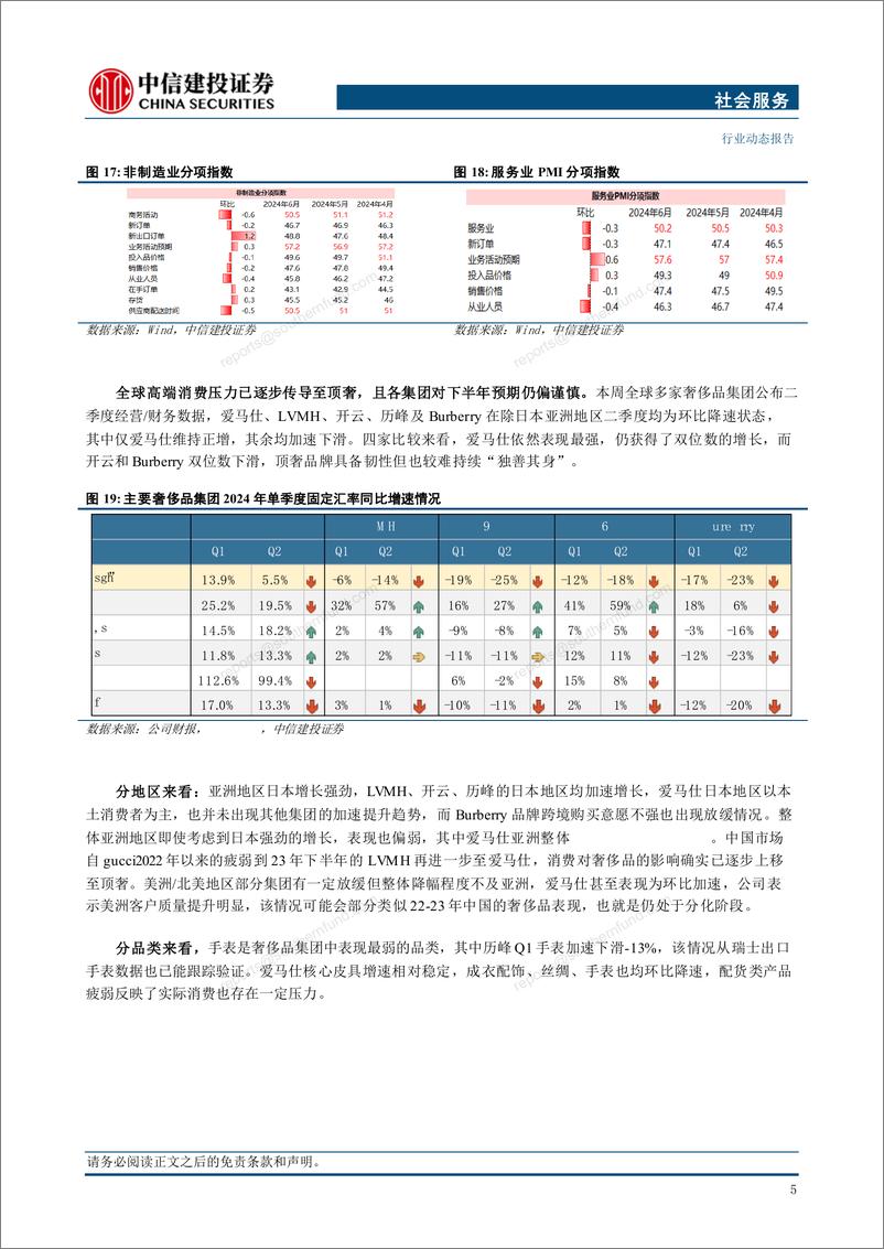 《社会服务行业：奢侈品全球销售承压，黄金珠宝销售暂时回调-240729-中信建投-32页》 - 第7页预览图