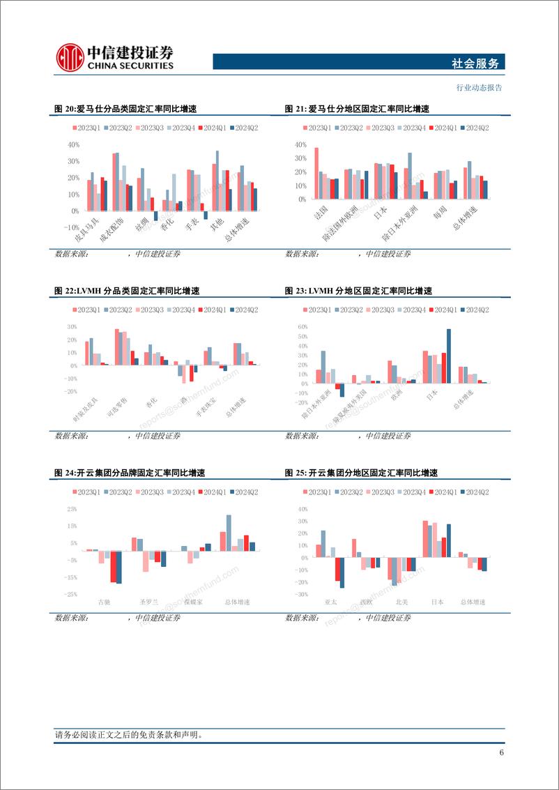 《社会服务行业：奢侈品全球销售承压，黄金珠宝销售暂时回调-240729-中信建投-32页》 - 第8页预览图