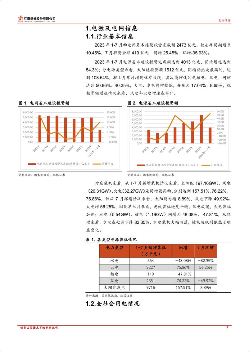 《电力设备行业定期报告：行业整体表现平稳-20230831-红塔证券-16页》 - 第5页预览图