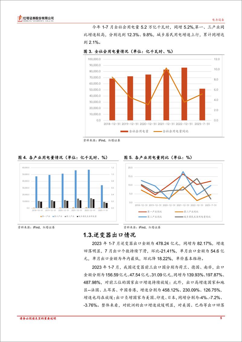 《电力设备行业定期报告：行业整体表现平稳-20230831-红塔证券-16页》 - 第6页预览图