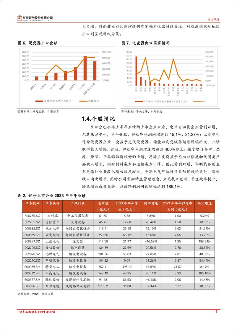 《电力设备行业定期报告：行业整体表现平稳-20230831-红塔证券-16页》 - 第7页预览图