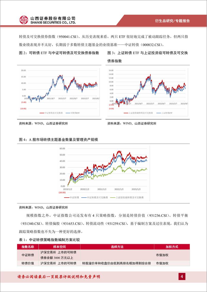 《转债主题基金梳理及优选券挖掘-20230831-山西证券-23页》 - 第5页预览图