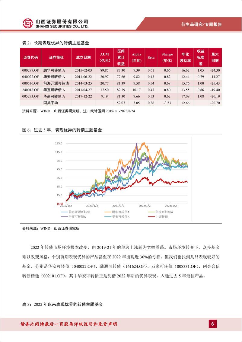 《转债主题基金梳理及优选券挖掘-20230831-山西证券-23页》 - 第7页预览图