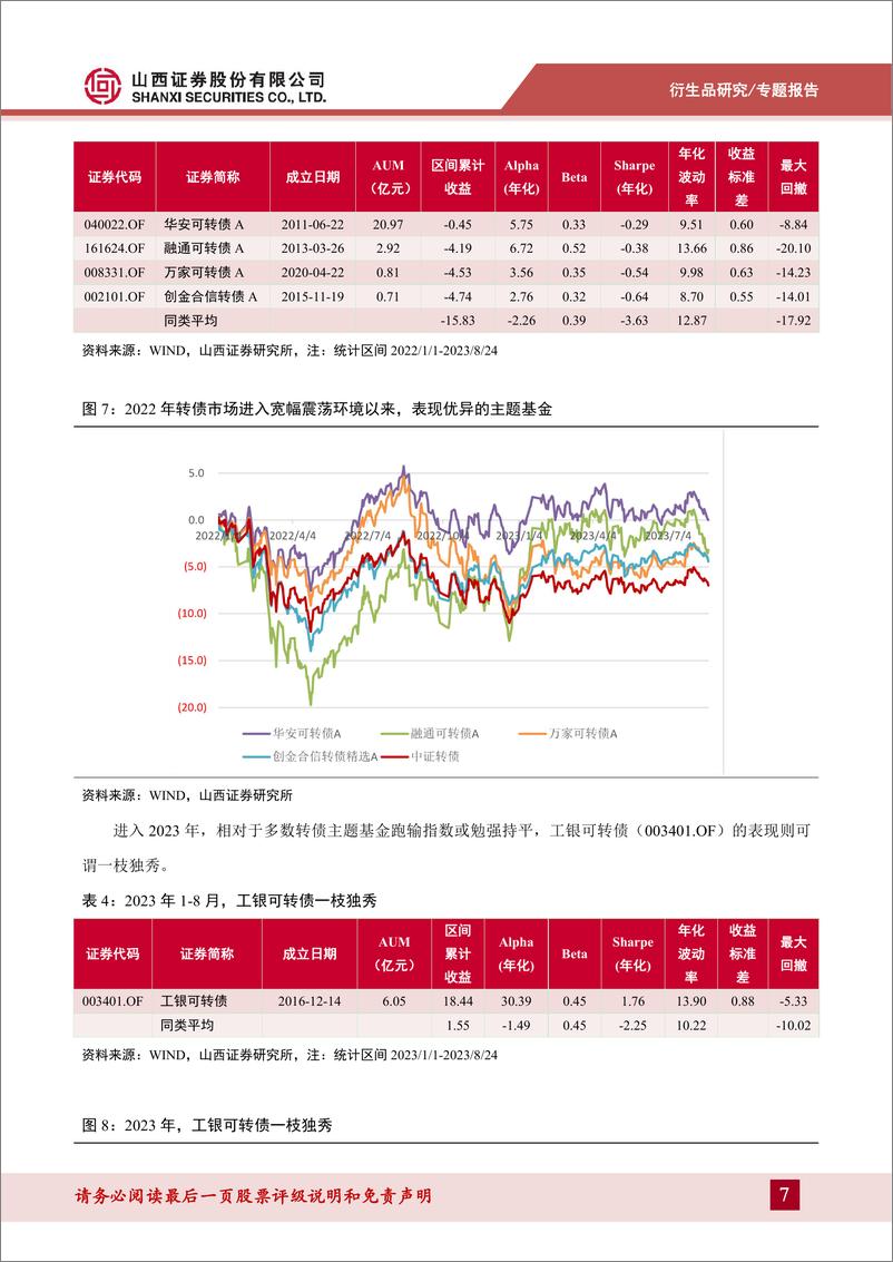 《转债主题基金梳理及优选券挖掘-20230831-山西证券-23页》 - 第8页预览图