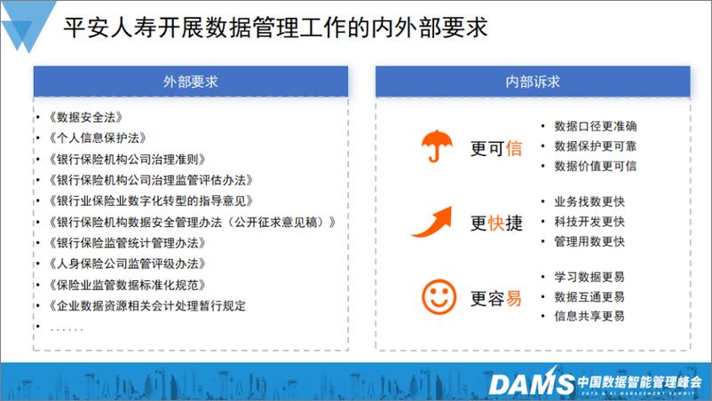 《2024年平安人寿数据资产管理实践与展望报告》 - 第3页预览图