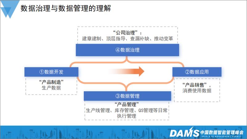 《2024年平安人寿数据资产管理实践与展望报告》 - 第5页预览图