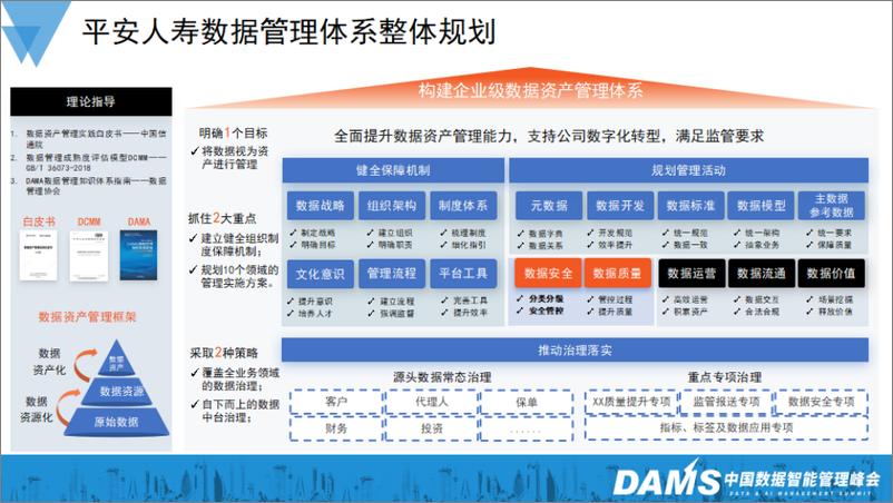 《2024年平安人寿数据资产管理实践与展望报告》 - 第8页预览图