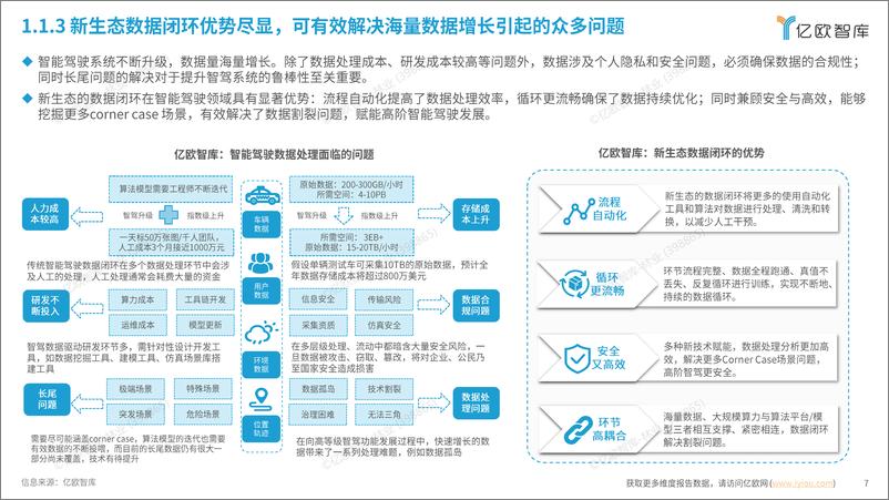 《【亿欧智库】2024中国智能驾驶数据闭环应用新生态分析报告-43页》 - 第7页预览图